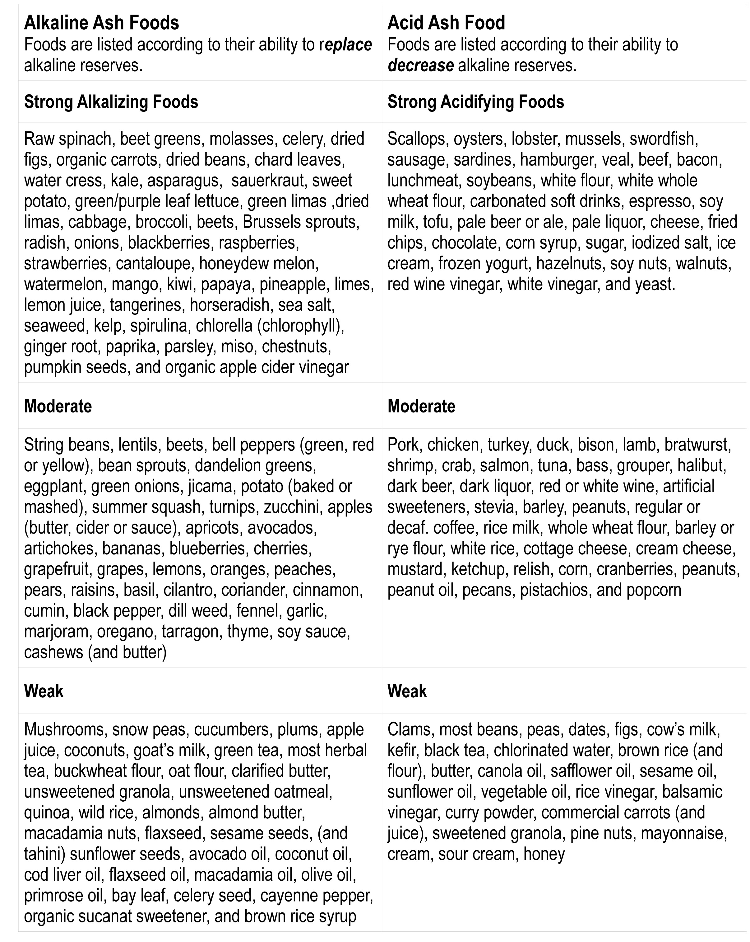 Alkaline Foods
